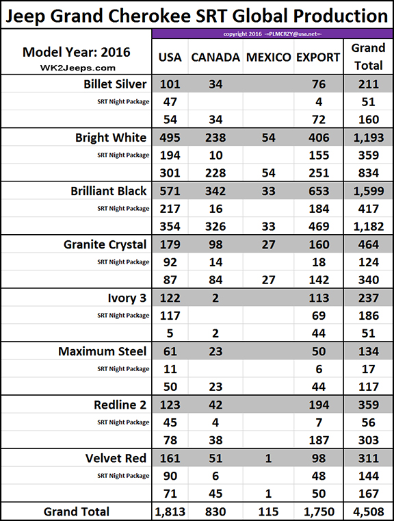 Jeep Grand Cherokee Model Comparison Chart
