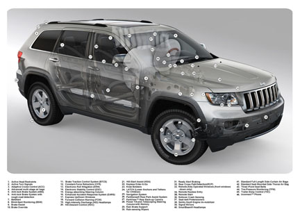 Grand Cherokee safety features