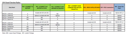 2014-2015 radio application chart