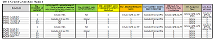 2016 radio application chart