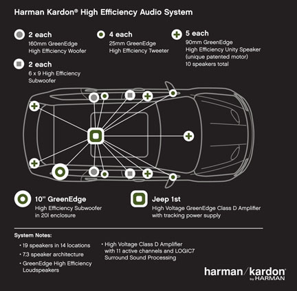 Harman speaker locations