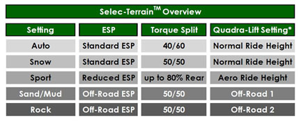 Selec-Terrain