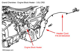 Engine block heater cord - 3.0L CRD