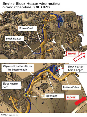 Engine block heater cord routing - 3.0L CRD