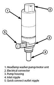 Headlamp washer motor