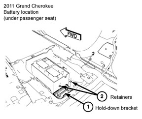 AGM battery location